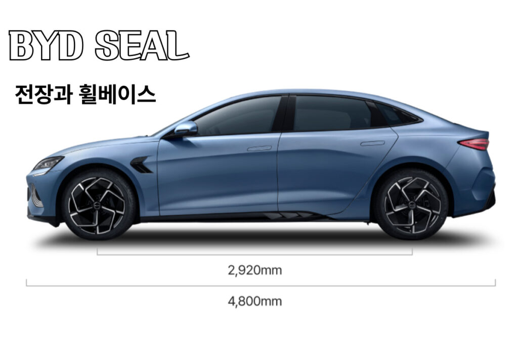 BTD 씰 다이내믹 전장