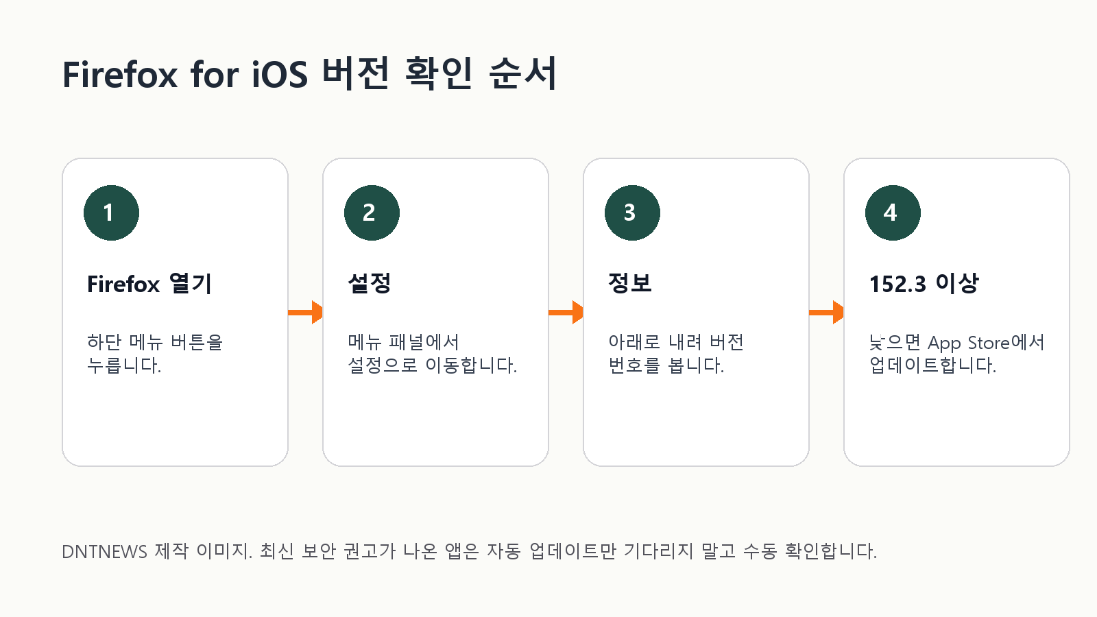 아이폰 Firefox 앱에서 메뉴, 설정, 정보 순서로 버전을 확인하는 절차도
