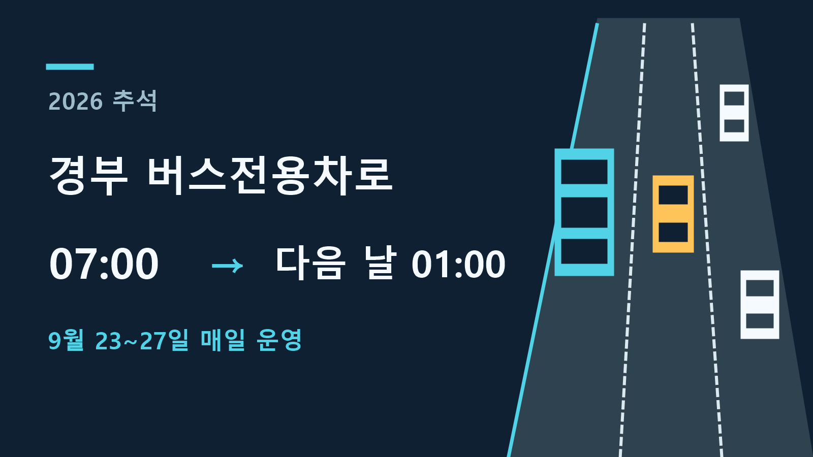2026년 추석 경부고속도로 버스전용차로가 9월 23일부터 27일까지 매일 오전 7시부터 다음 날 새벽 1시까지 운영됨을 표시한 원본 도식
