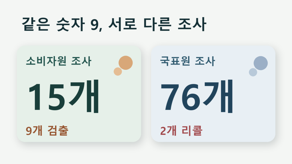 왁뿌볼 8개 모두 방부제 검출…말랑이와 슬라임 리콜은 별개 조사